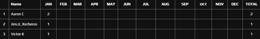 Model Monday Live 2025 Leaderboard